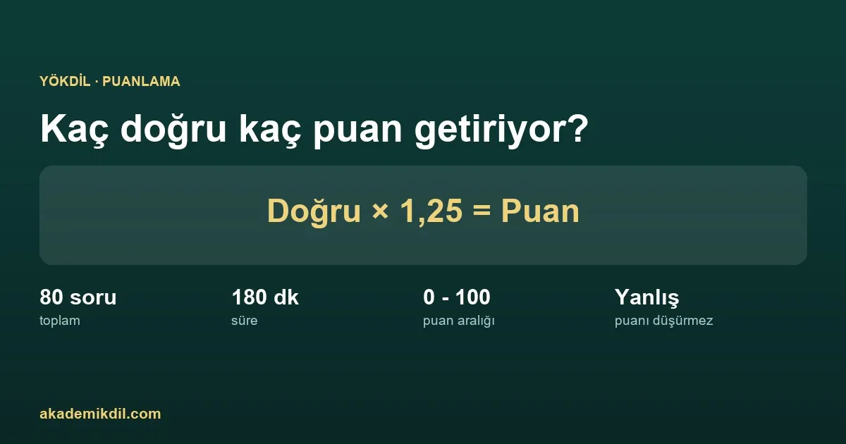 YÖKDİL’de Kaç Doğru Kaç Puan Getiriyor? Puanlama Sistemi Sadeleşti